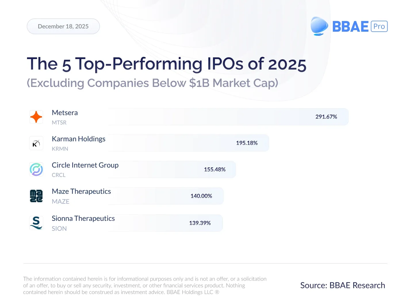 The-5-Top-Performing-IPOs-of-2025-min-1
