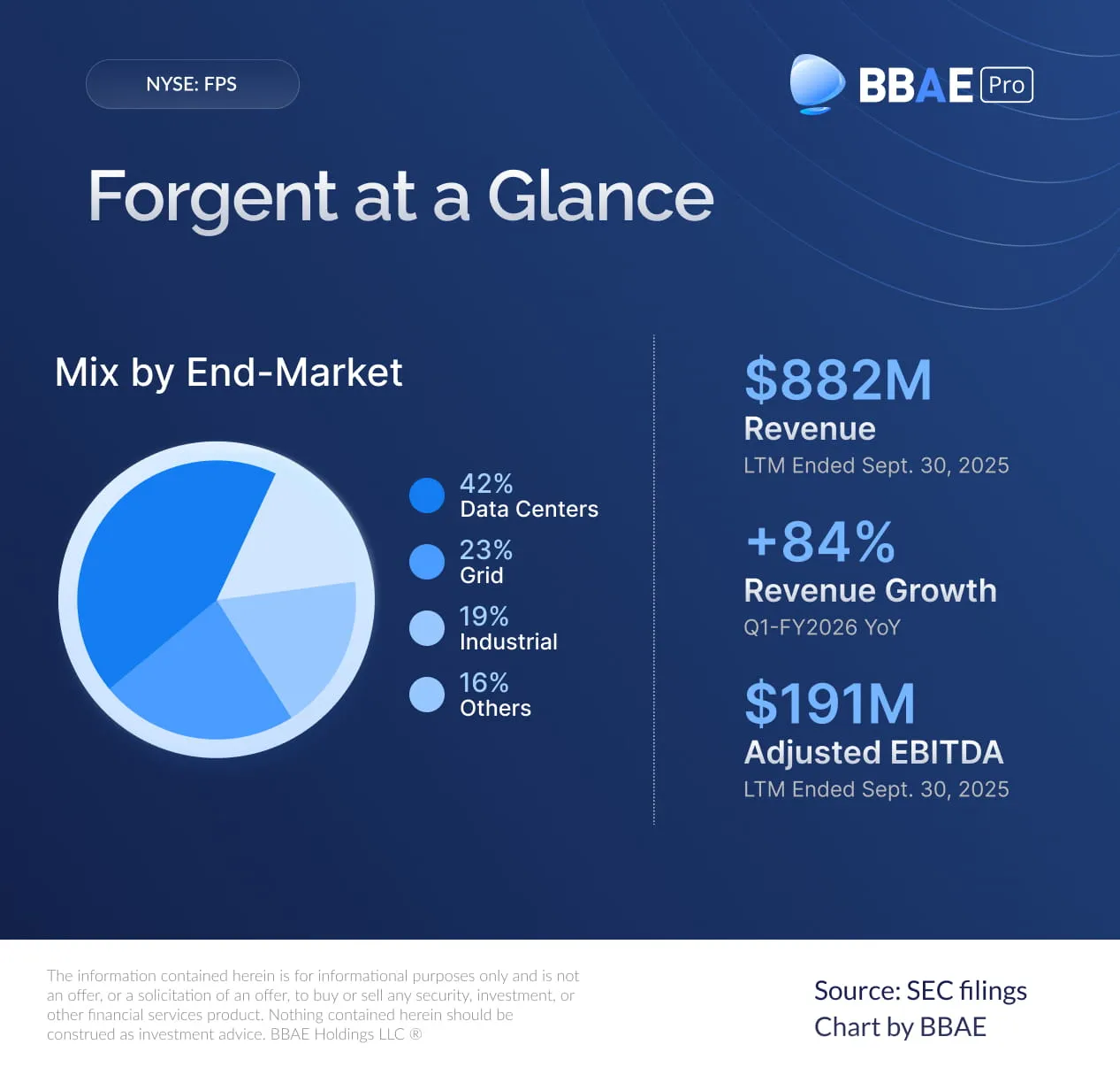 Forgent FPS IPO at a Glance