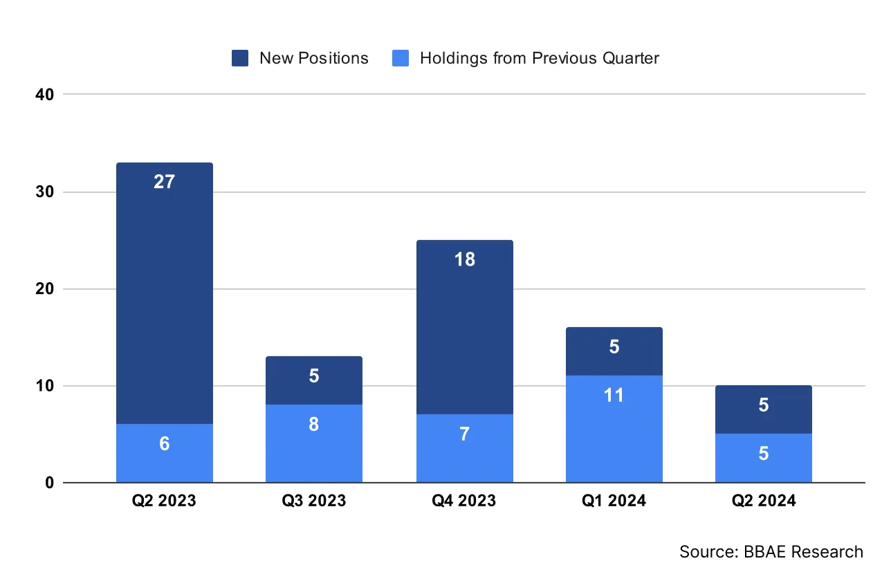 Michael-Burrys-Portfolio-Holdings-and-New-Positions-by-Quarter-1