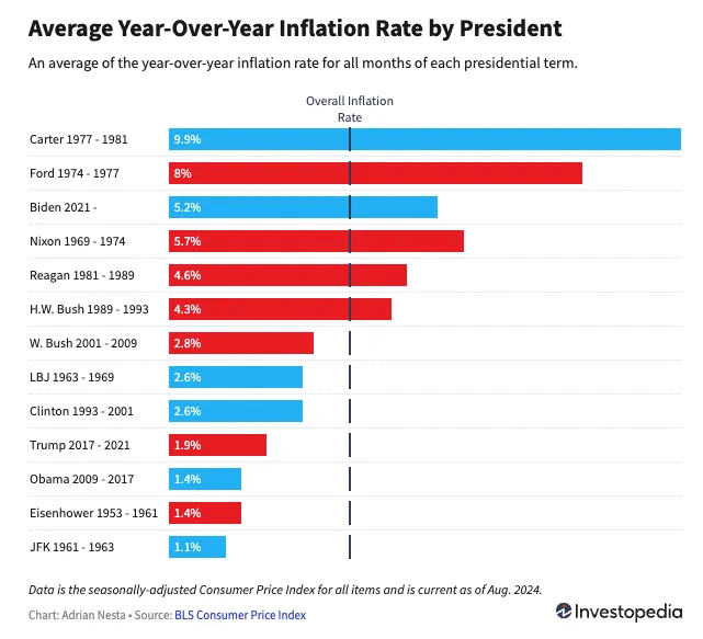 Inflation