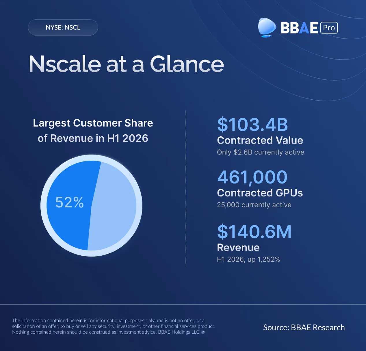 Nscale-NSCL-IPO-at-a-Glance