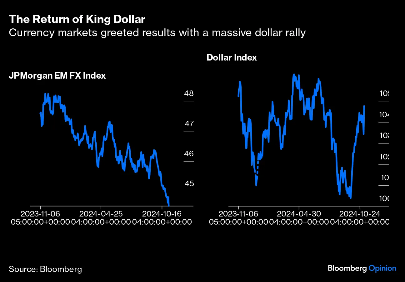 Dollar