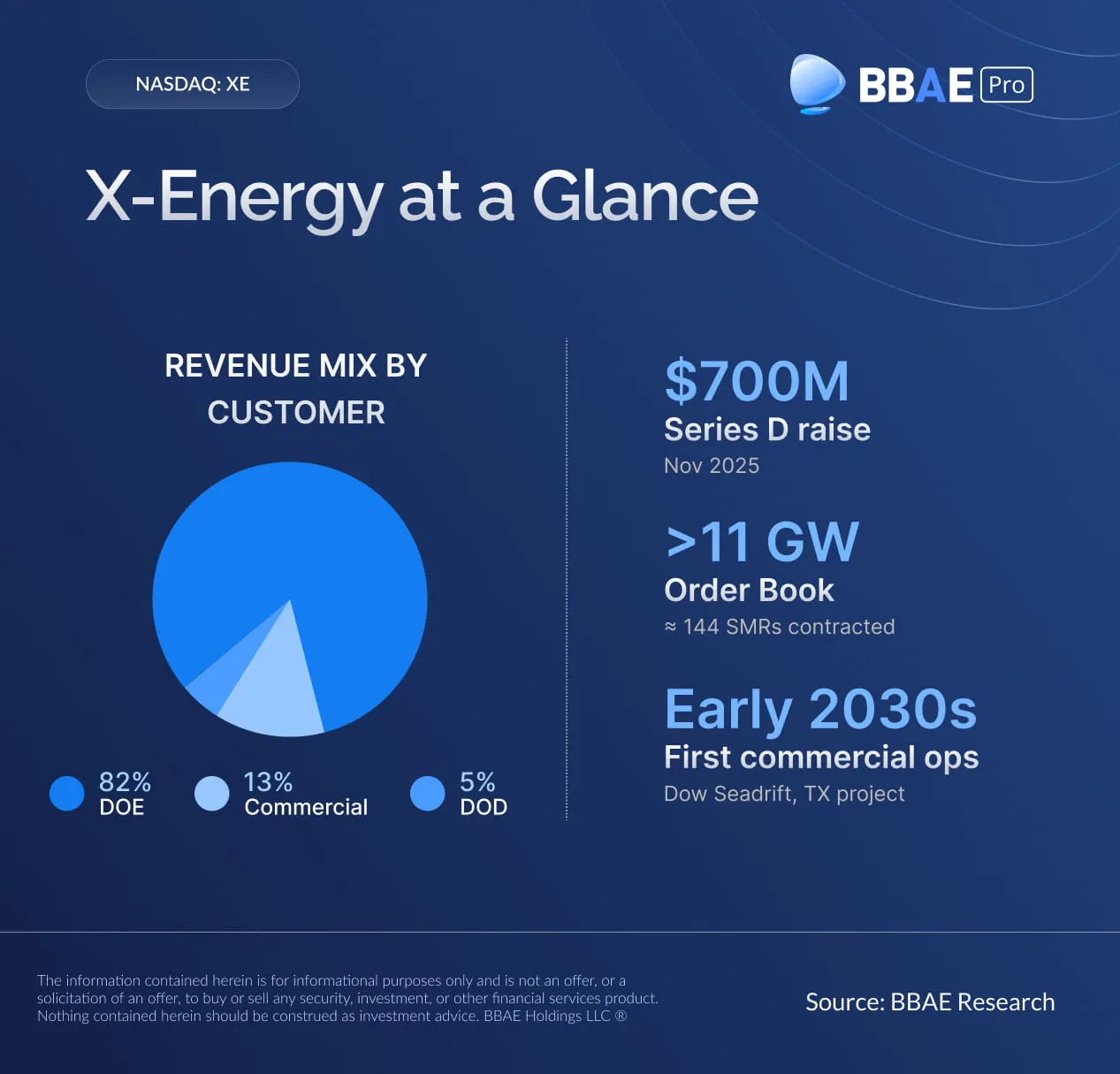 X-Energy IPO at a Glance