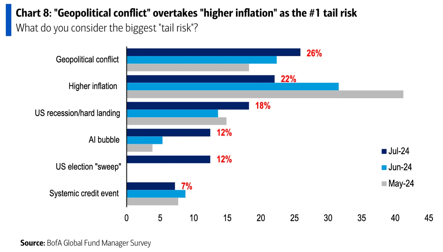 What-do-you-consider-the-biggest-22tail-risk22