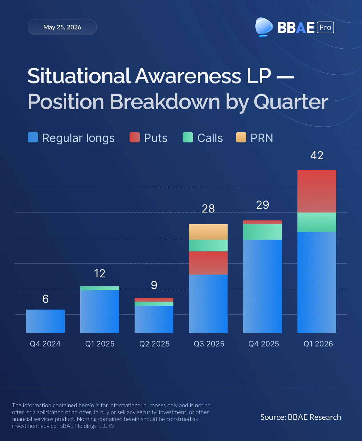 Leopold-Aschenbrenner-Situational-Awareness-LP-Position-Breakdown-by-Quarter