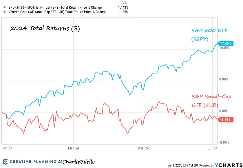 2024-Total-Returns