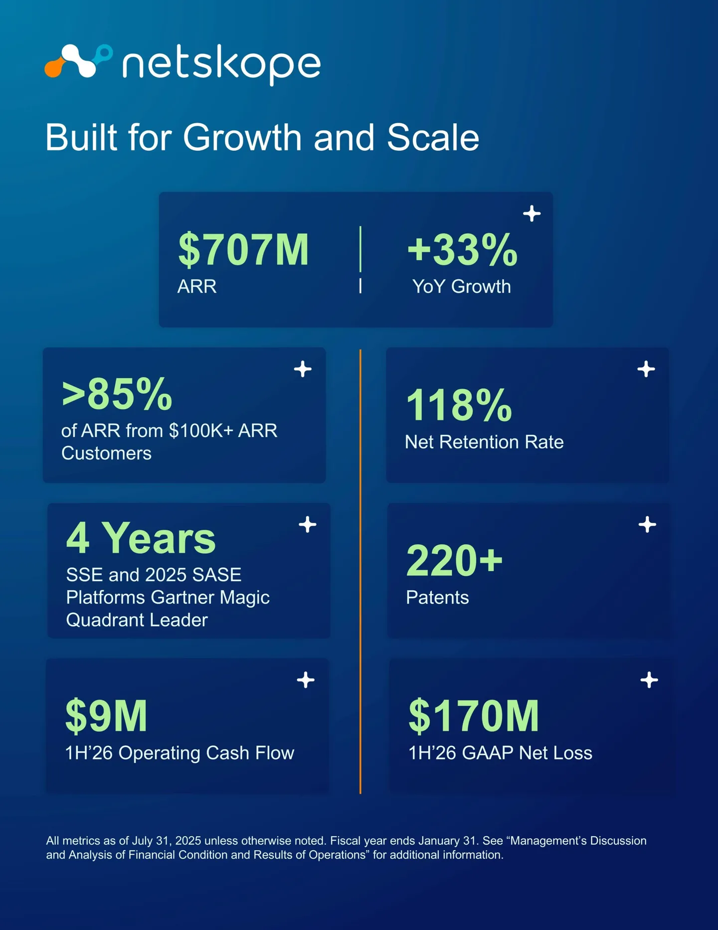 Netskope-NTSK-IPO