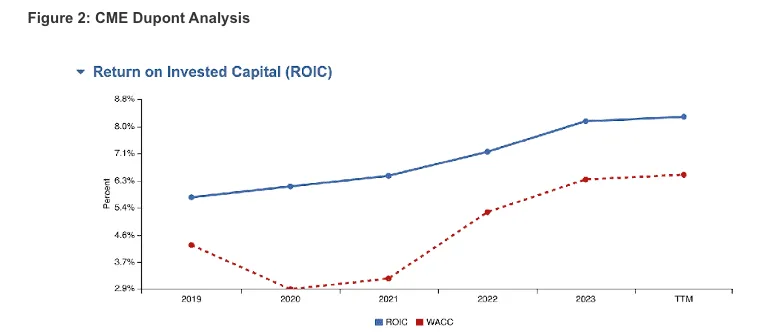 Return-on-Invested-Capital-ROIC