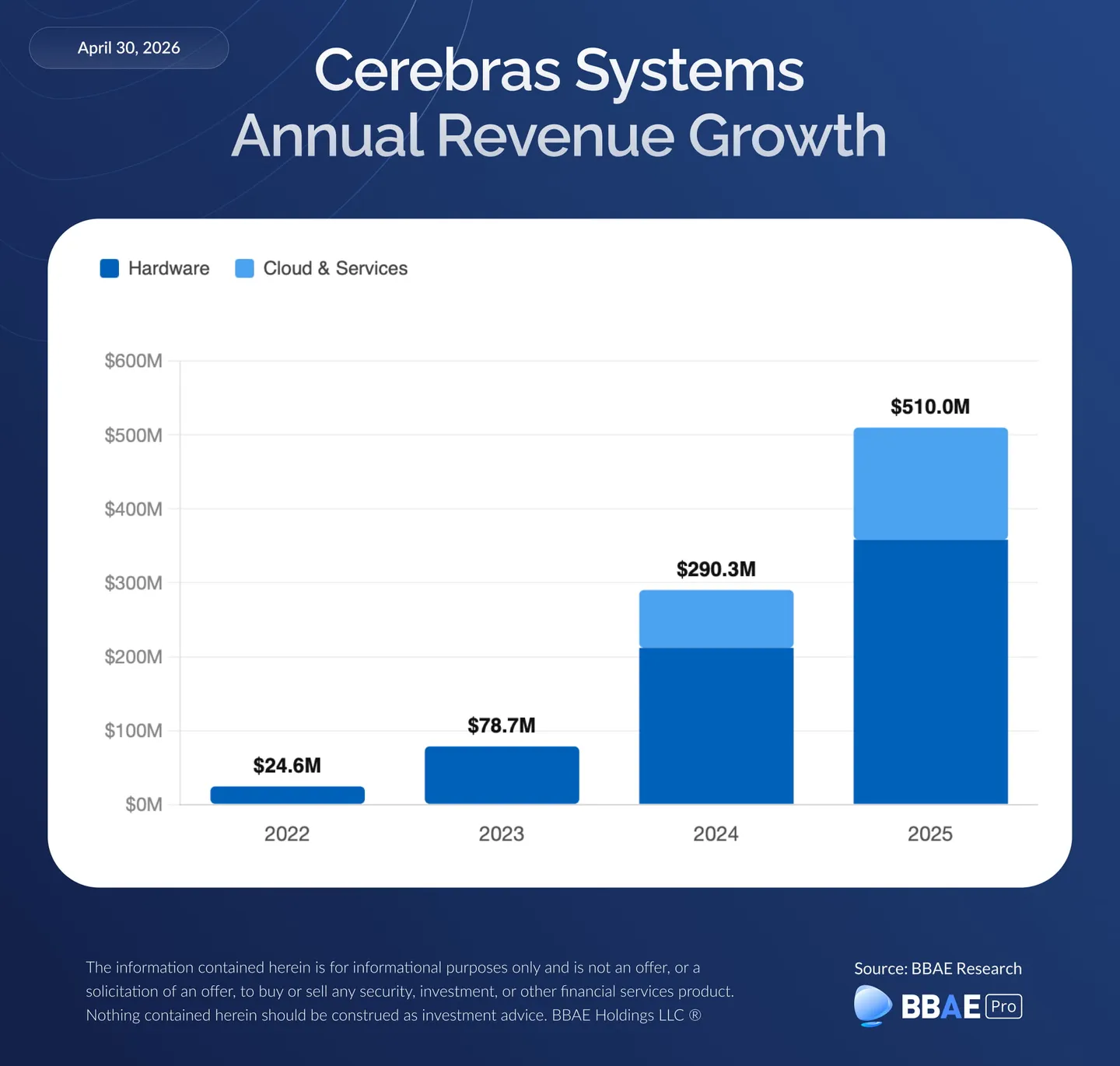 Cerebras-Systems-CBRS-Annual-Revenue-Growth-1
