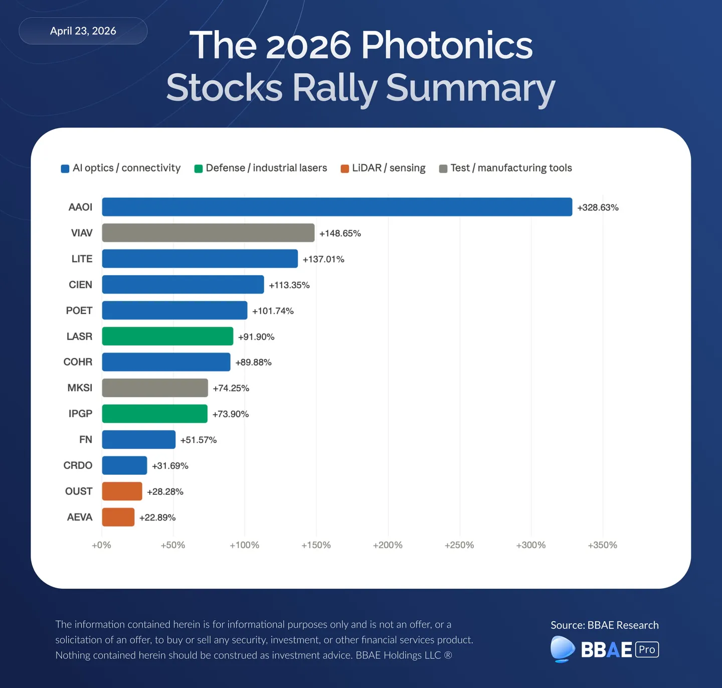 The-2026-Photonics-Stocks-Rally-Summary