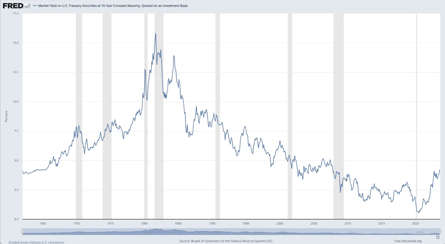 Dividend Stocks