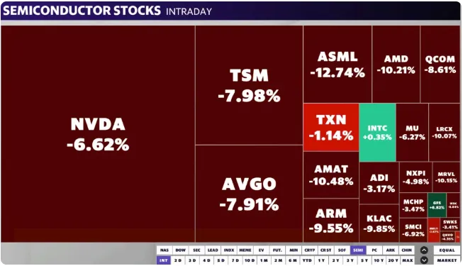 SEMICONDUCTOR-STOCKS