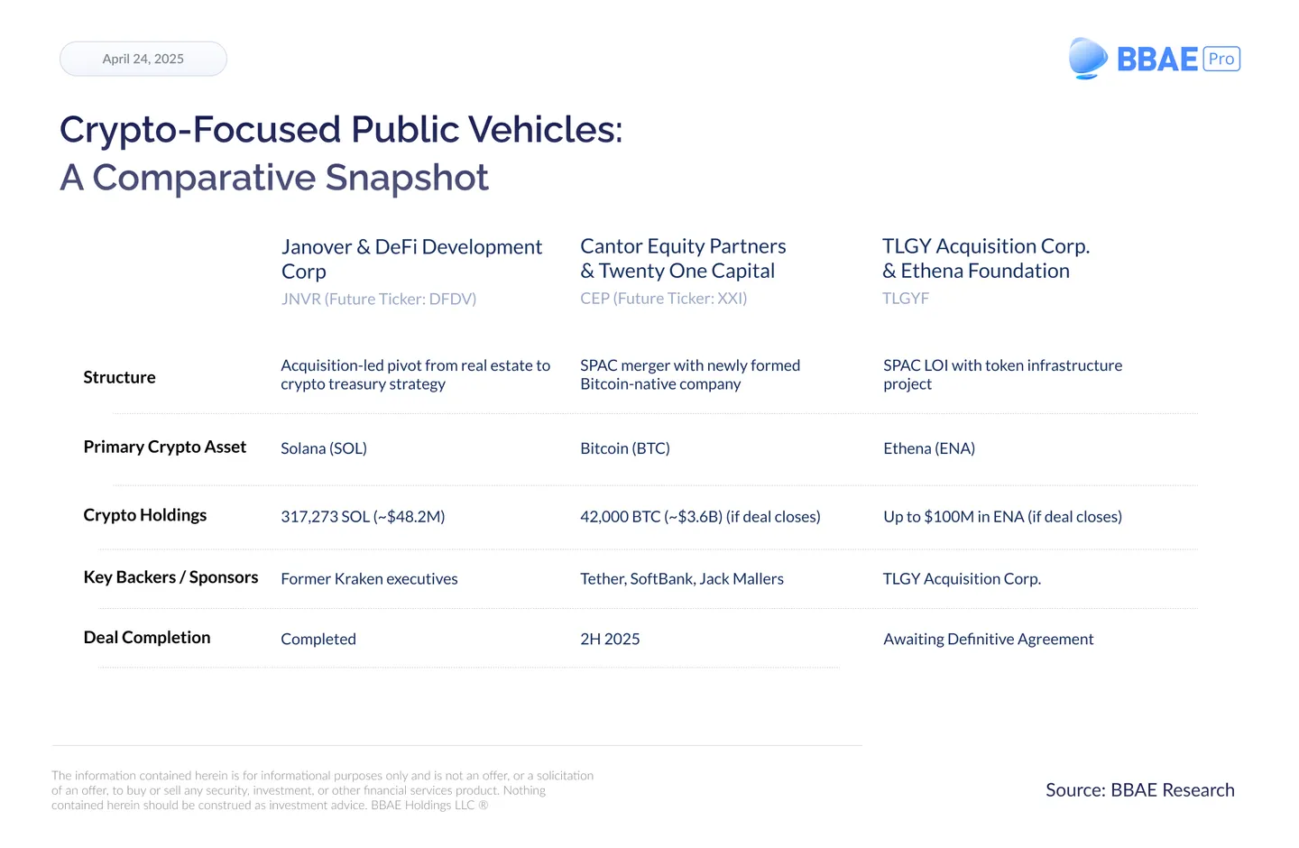 Crypto-Focused-Public-Vehicles_-A-Comparative-Snapshot