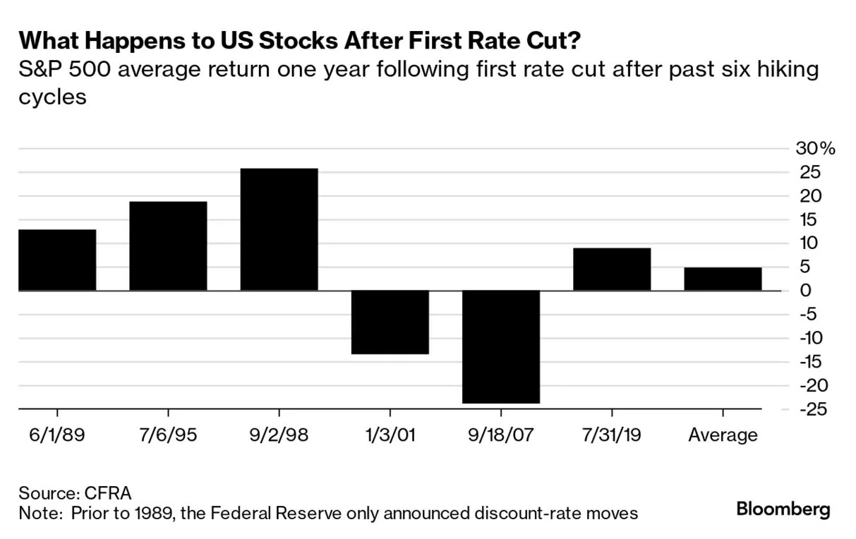 Rate-Cut