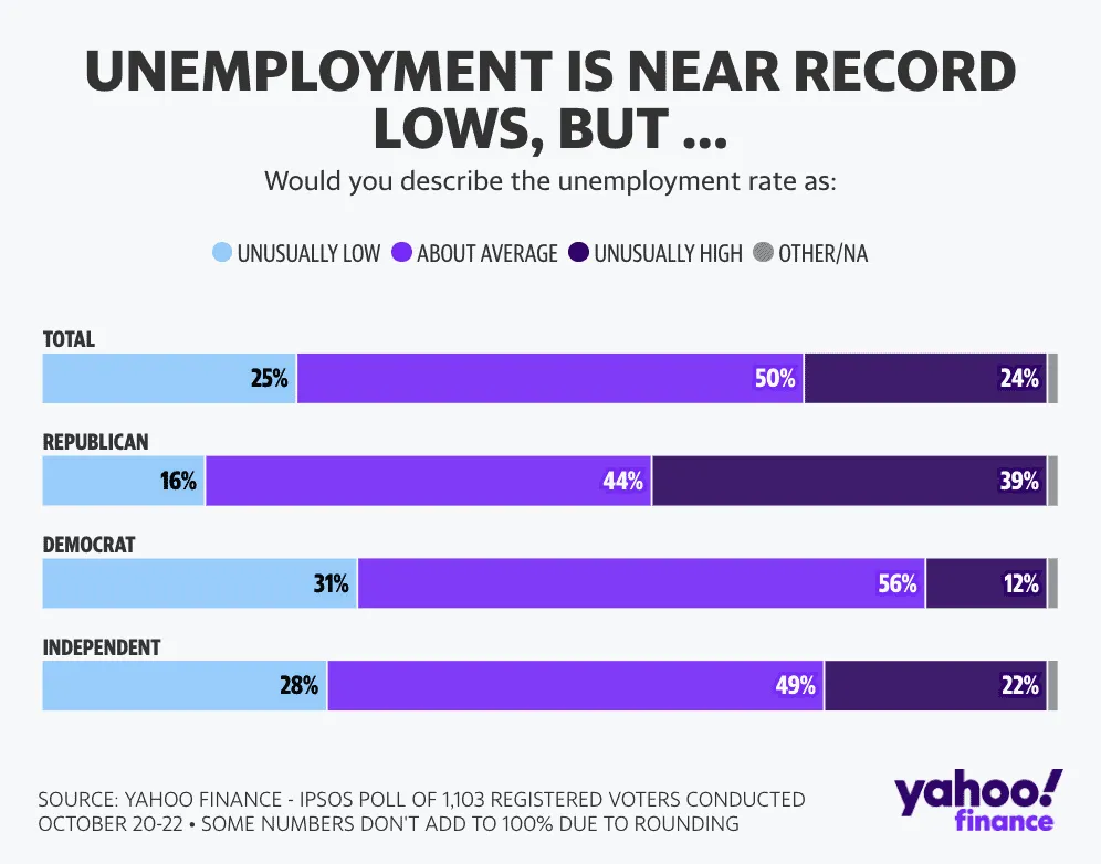 Unemployment rate