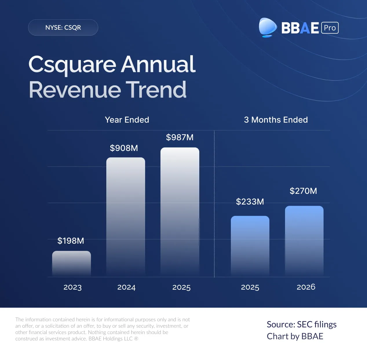 Csquare-CSQR-Annual-Revenue-Trend-1