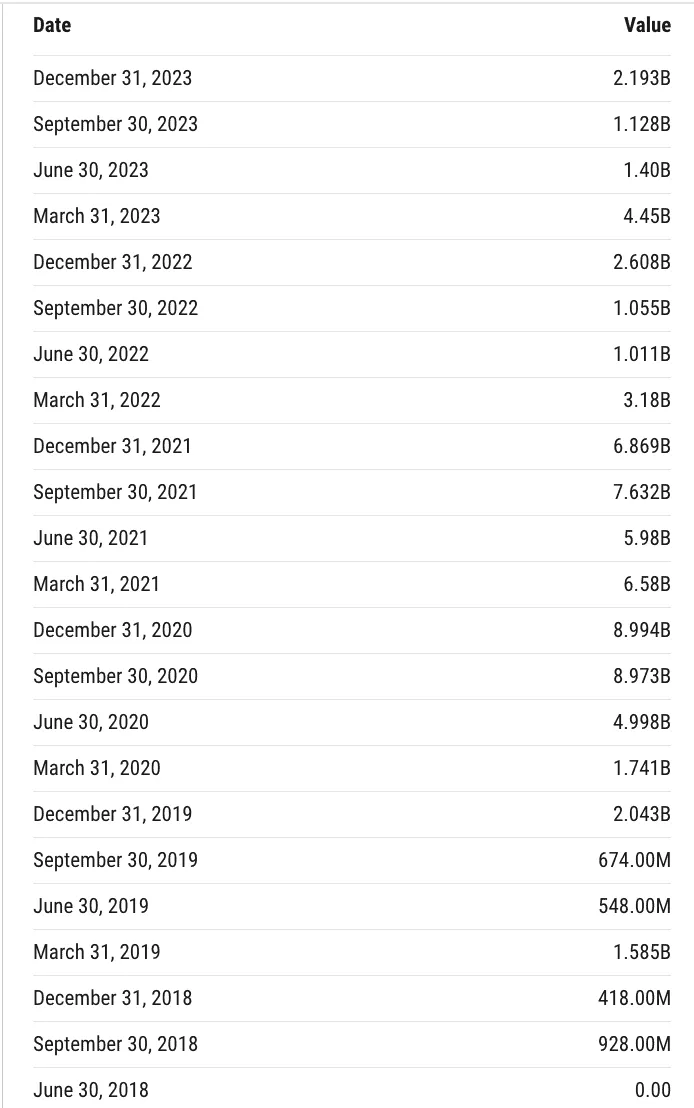 Berkshire Hathaway Buyback activity