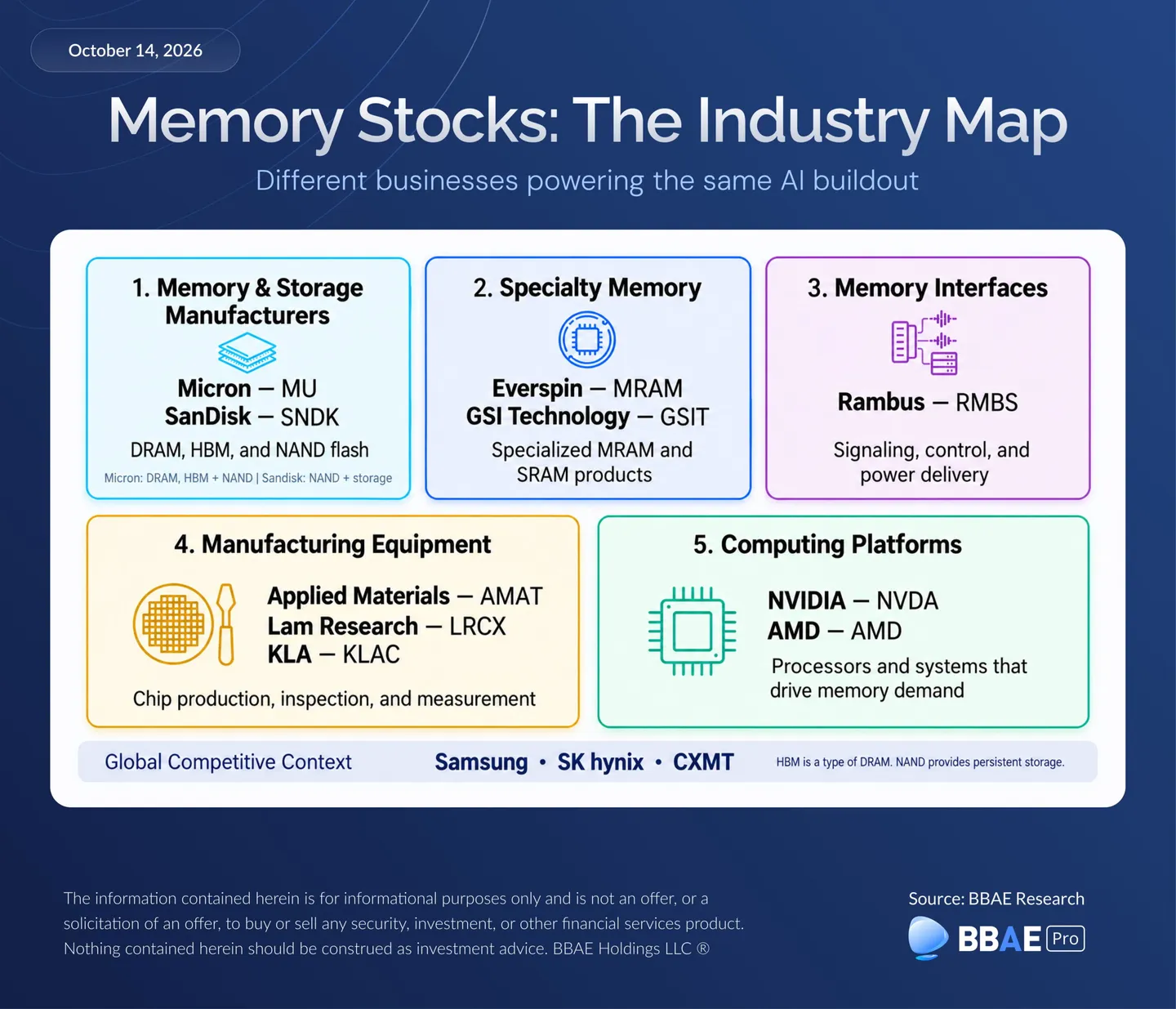 Memory Stocks-The-Industry-Map