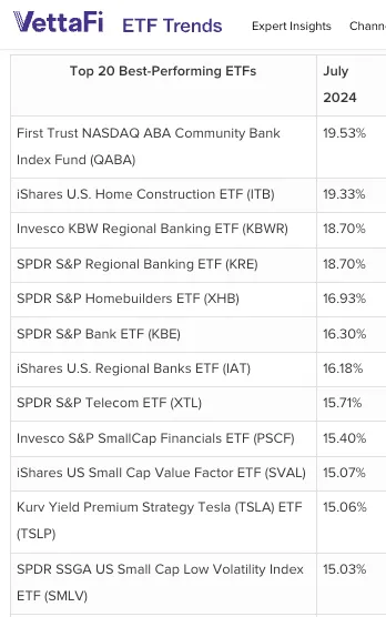 Top-20-Best-Performing-ETFs