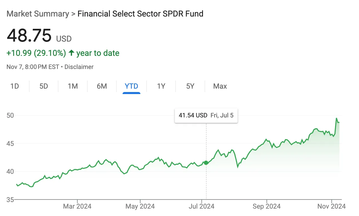 SPDR