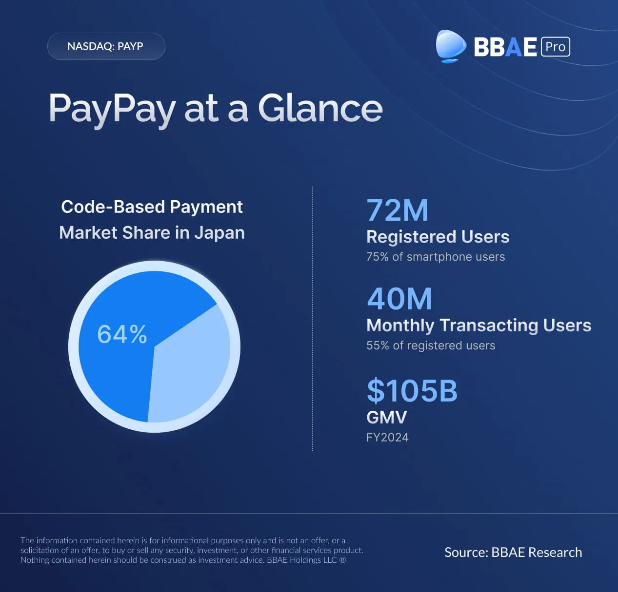 PayPay PAYP IPO at a Glance