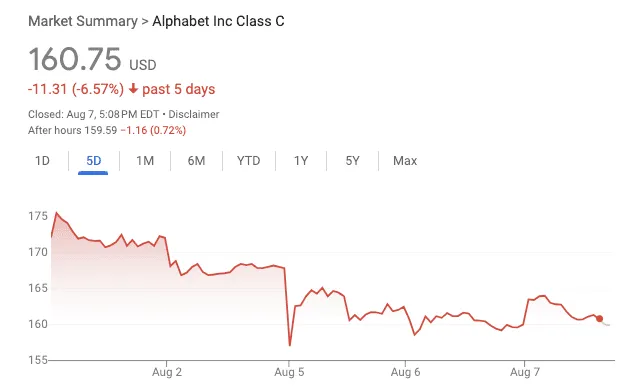 谷歌 GOOGL GOOG
