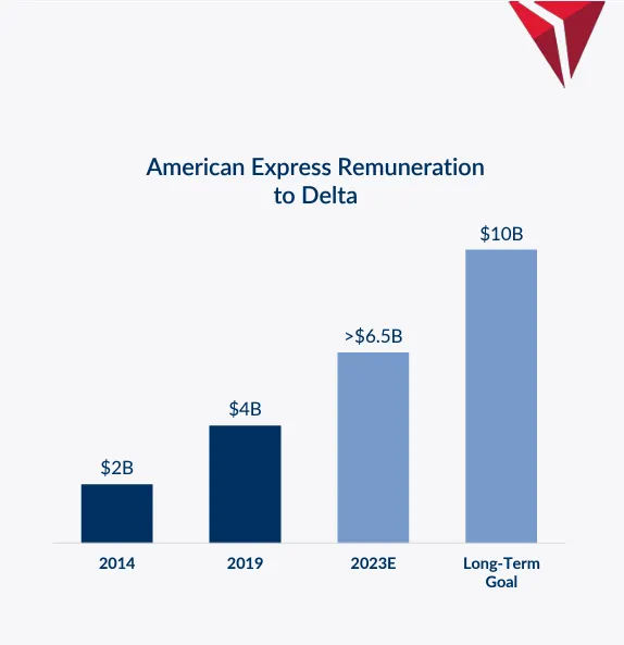 delta amex