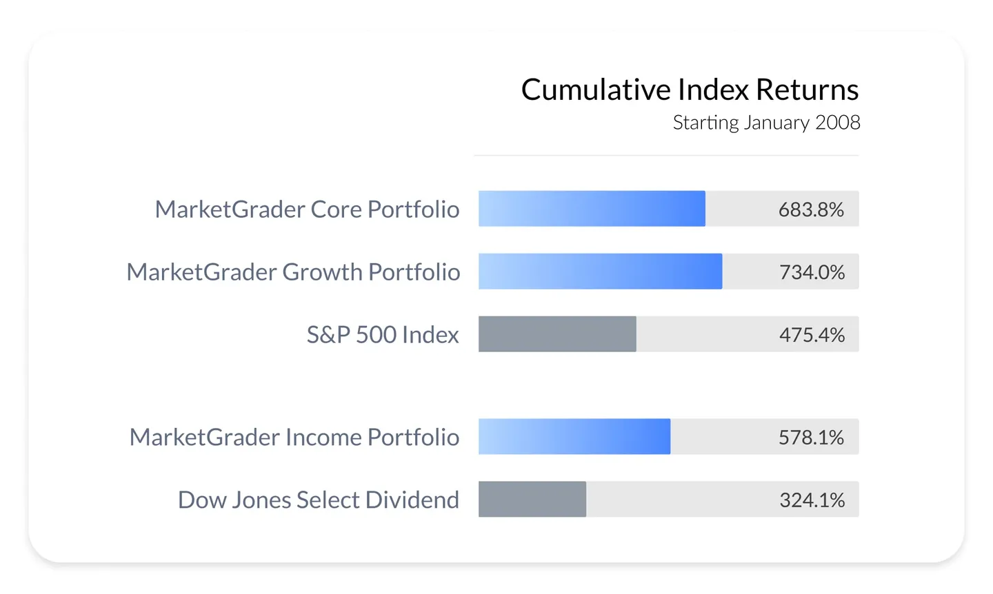 MG-Portfolios-January-min