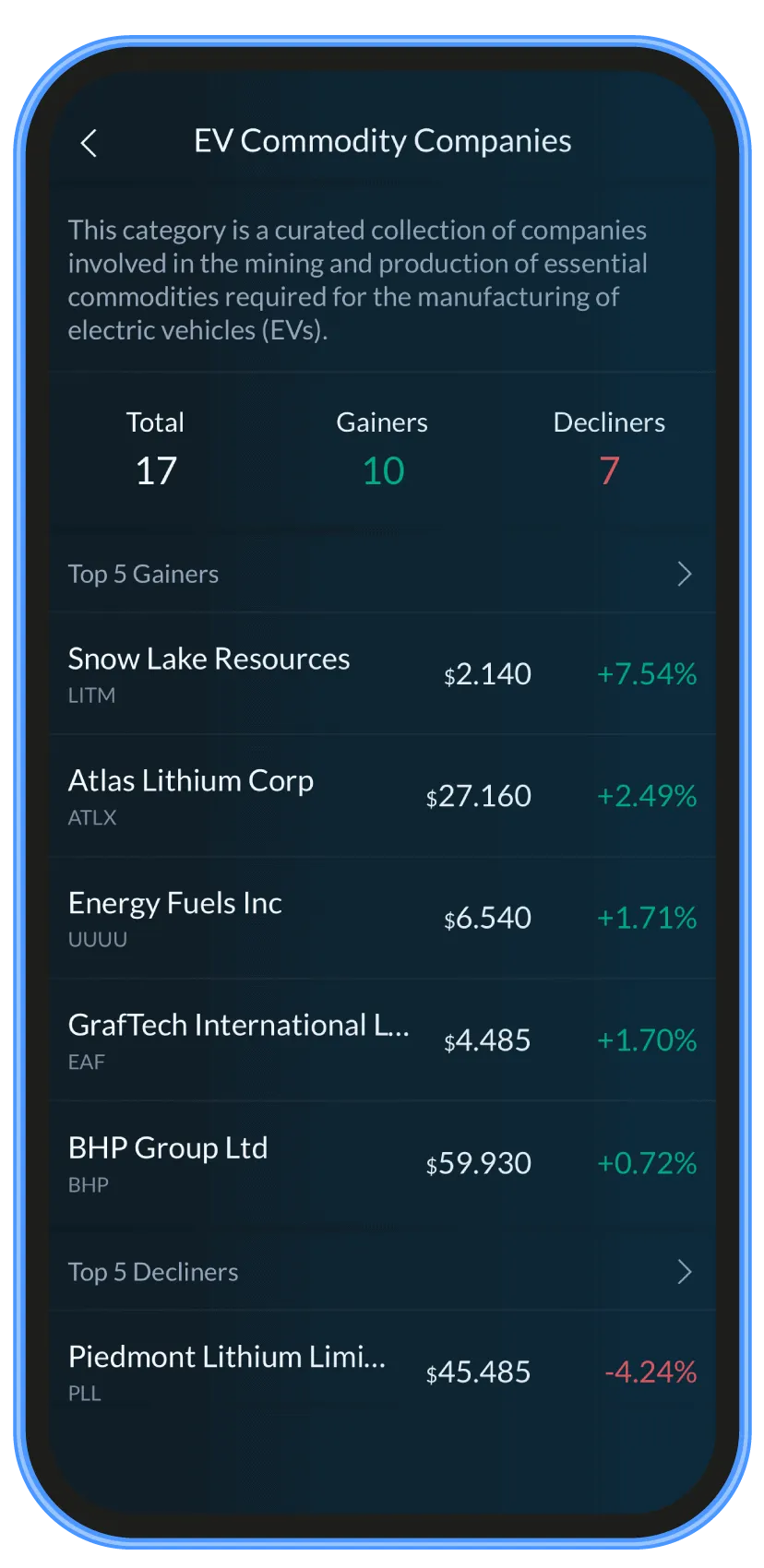 bbae
vehículos eléctricos
empresas de materias primas de vehículos eléctricos
lago de nieve
atlas litio
combustibles energéticos
graftech
bhp
piedmont lithium
tesla
