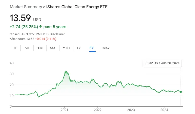 iShares-Global-Clean-Energy-ETF