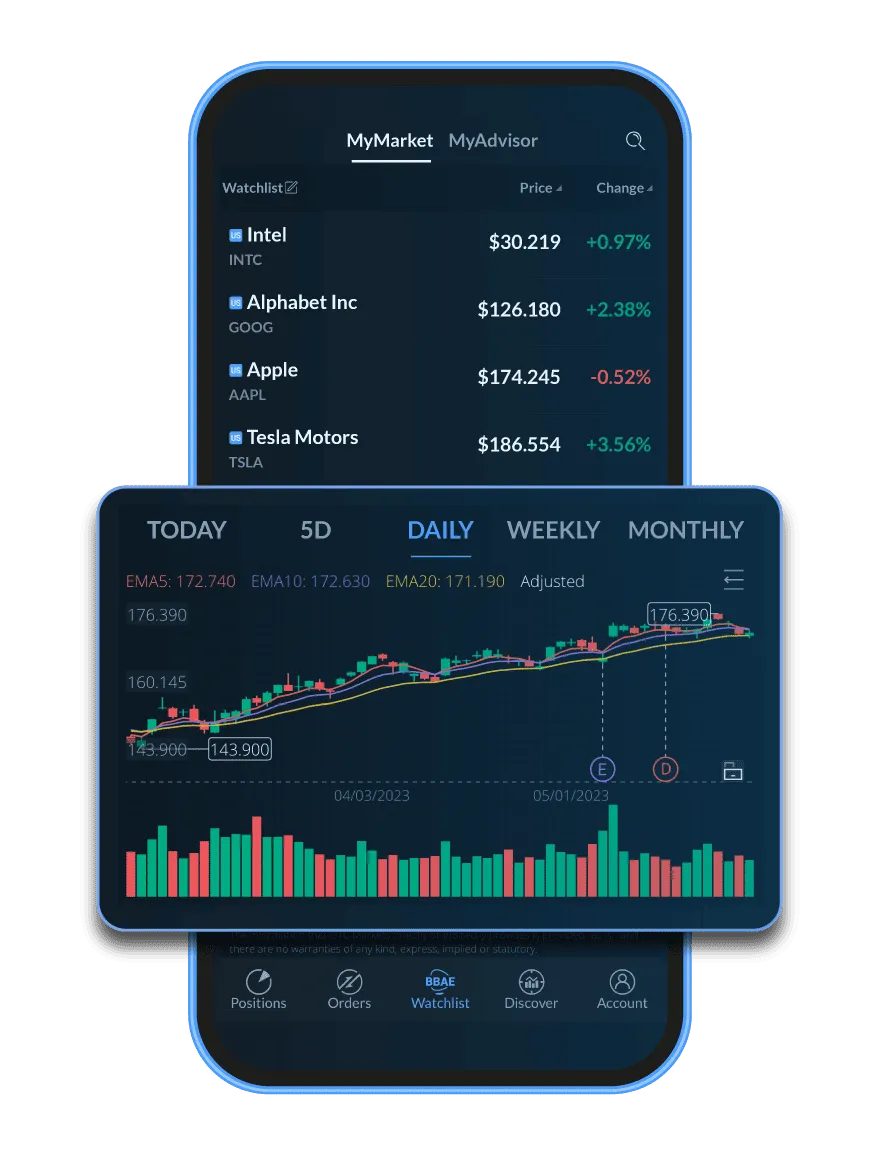 Stock watchlist and Chart