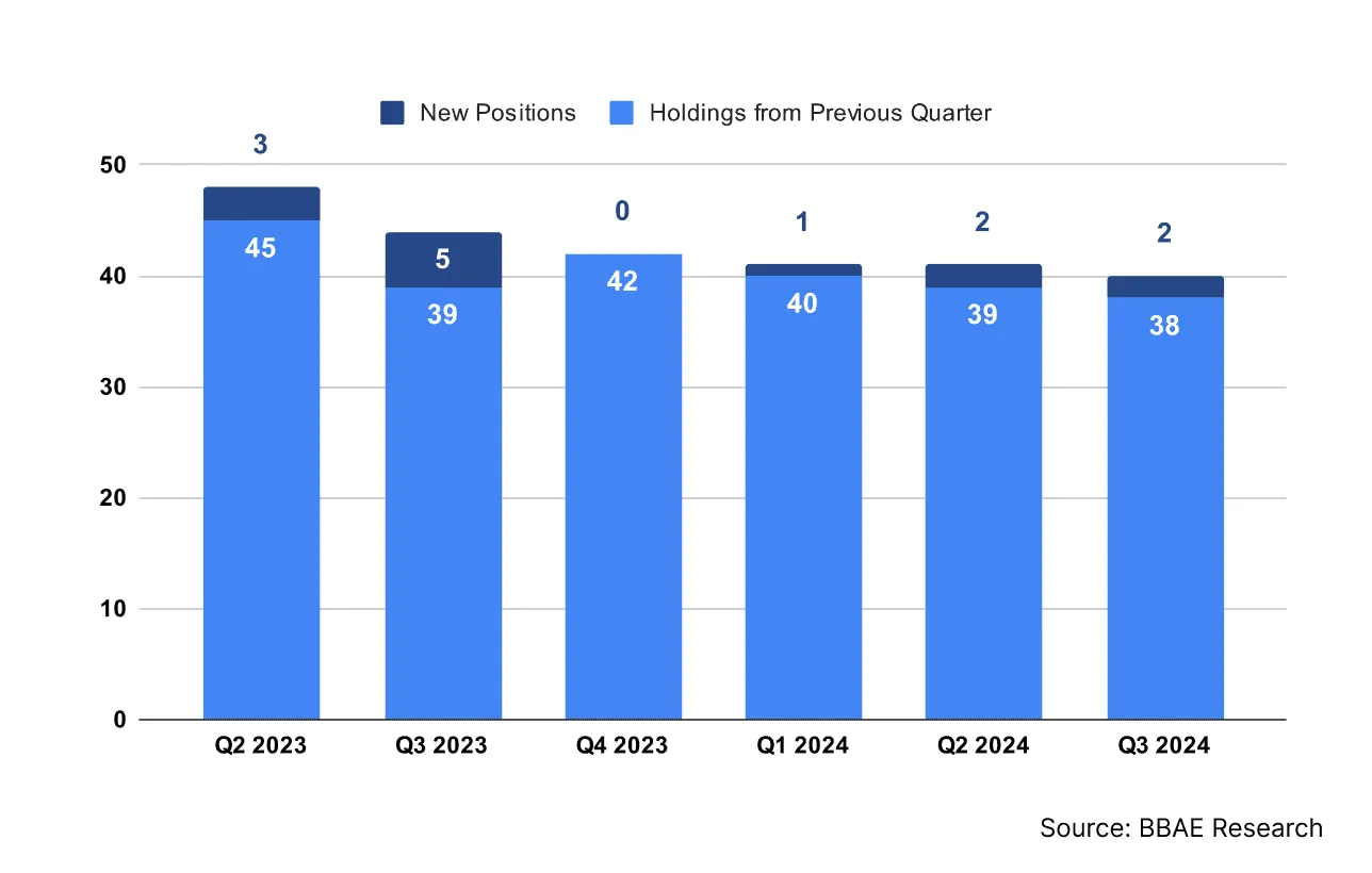 warren-buffett-holdings-by-quarter