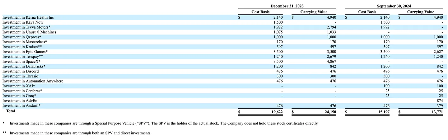 Dominari-DOMH-Compañía-Holdings