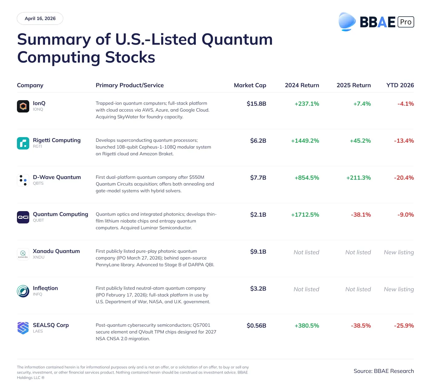 Summary-of-U.S.-Listed-Quantum-Computing-Stocks-2026