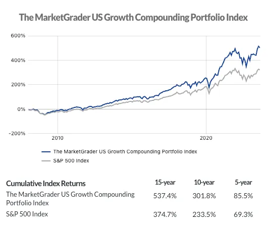 MarketGrader-Growth-Portfolio