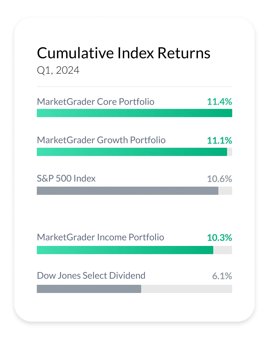 MarketGrader-Returns