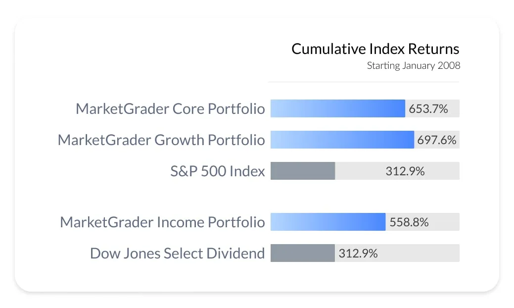 BBAE-MarketGrader-Portfolios
