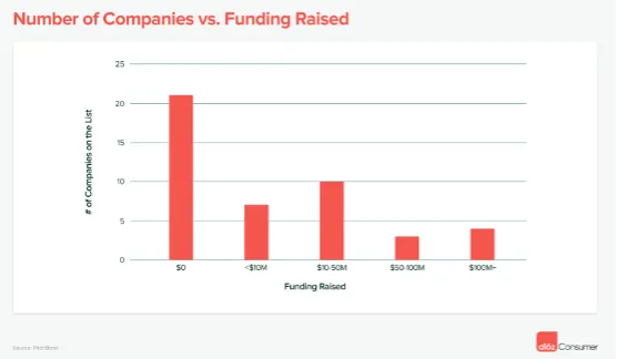 Funding-Raised-1