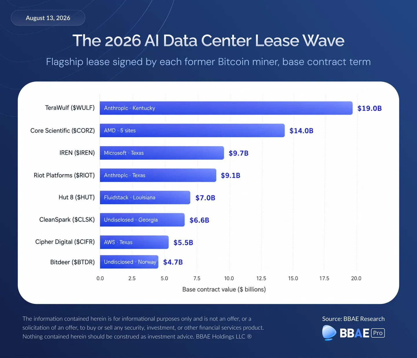The 2026 AI Data Center Lease Wave