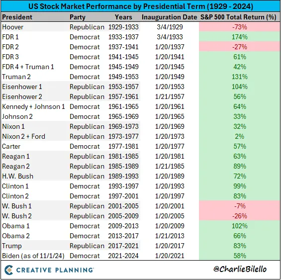 US-Stock-Market