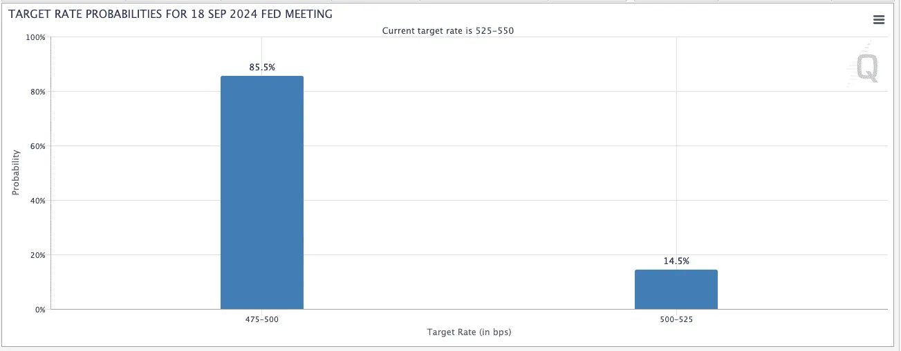 FOMC