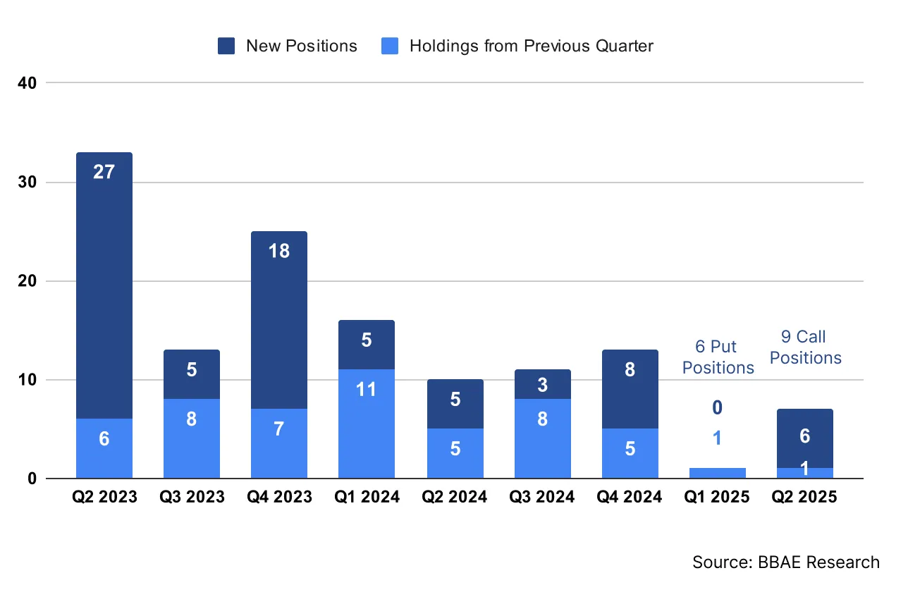 迈克尔-伯里-投资组合-位置变化-Q2-2025