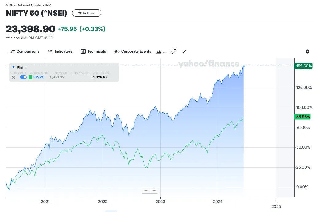 NIFTY-50