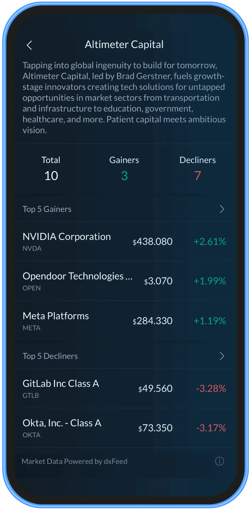altimeter capital
bbae discover
bbae
