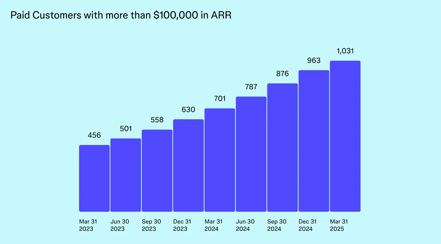 Figma-Number-of-Paid-Customers-100K