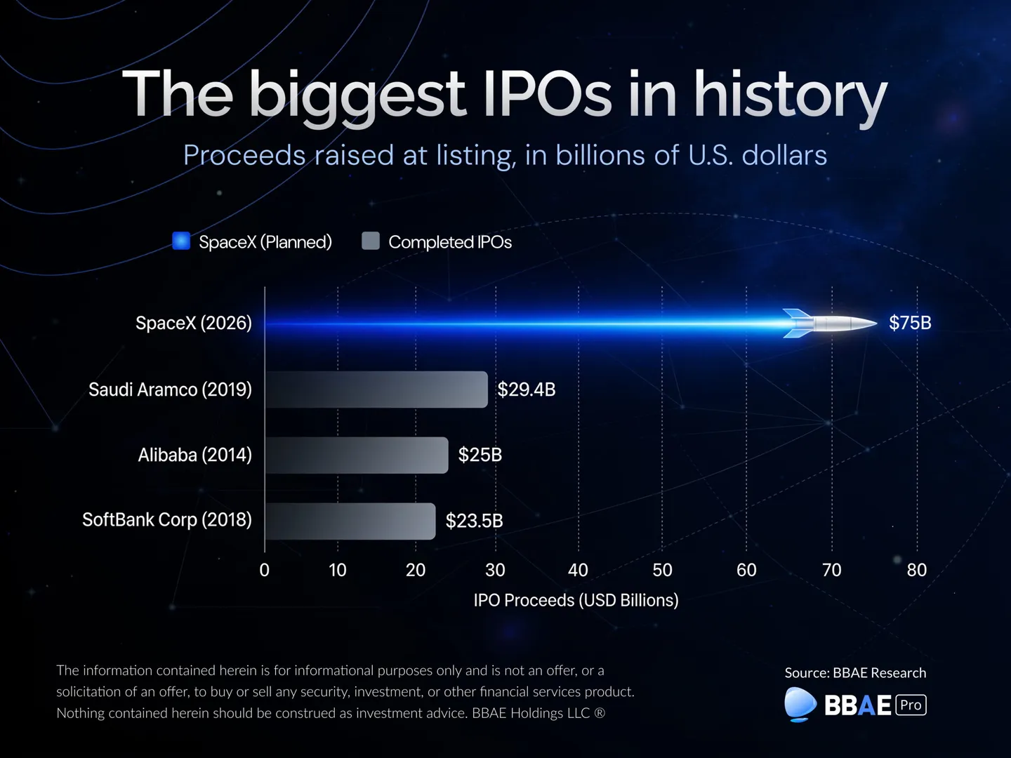 The-biggest-IPOs-in-history-2-1