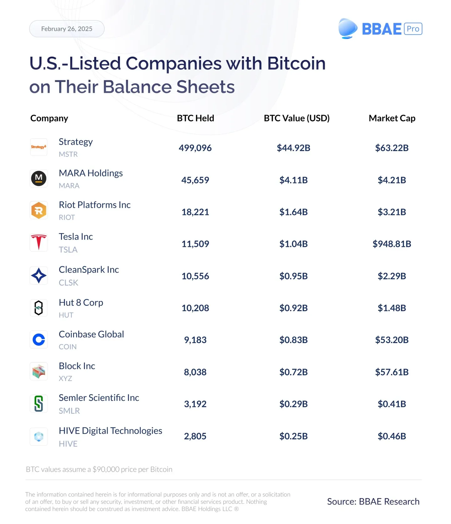 Empresas cotizadas en EE.UU. con Bitcoin en sus balances BTC