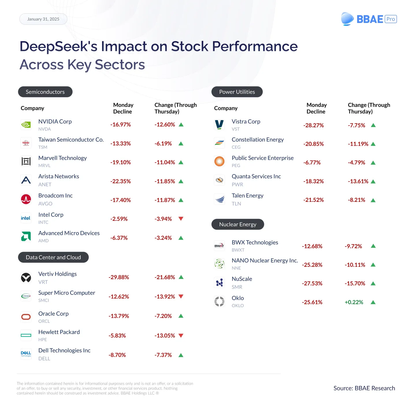 DeepSeeks-Impact-on-Stock-Performance-Across-Key-Sectors-min