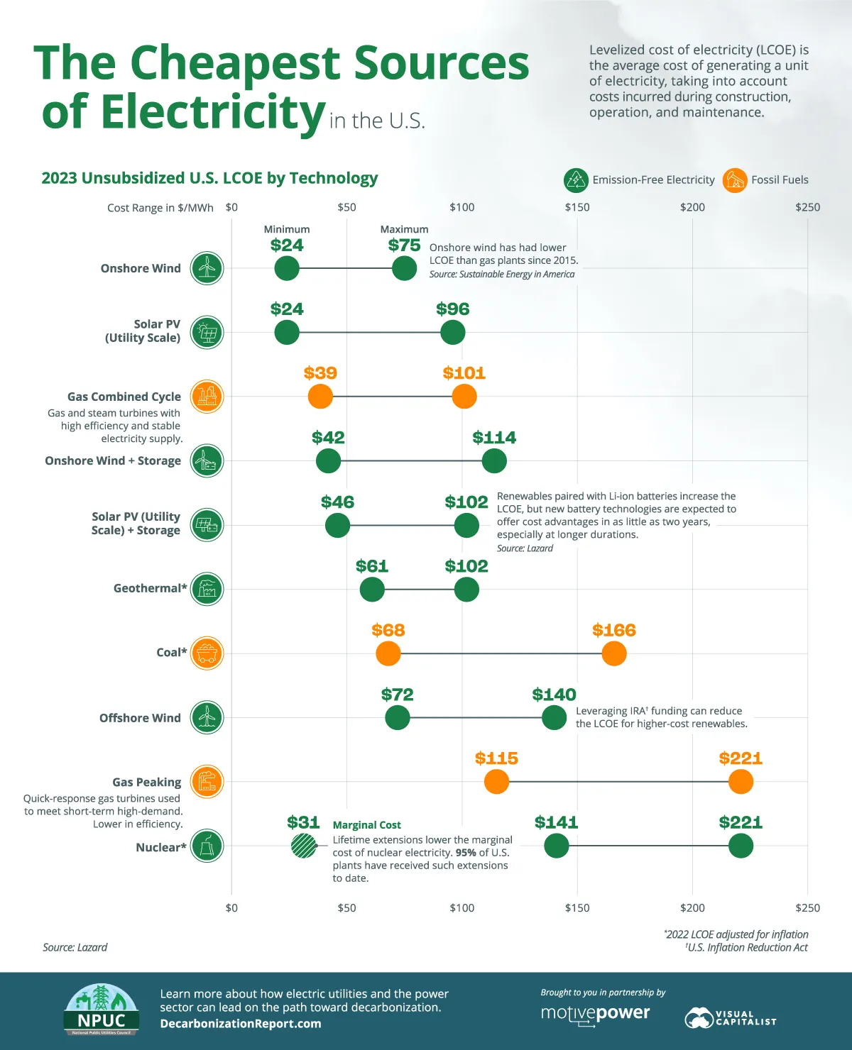 The-Cheapest-Sources-of-Electricity