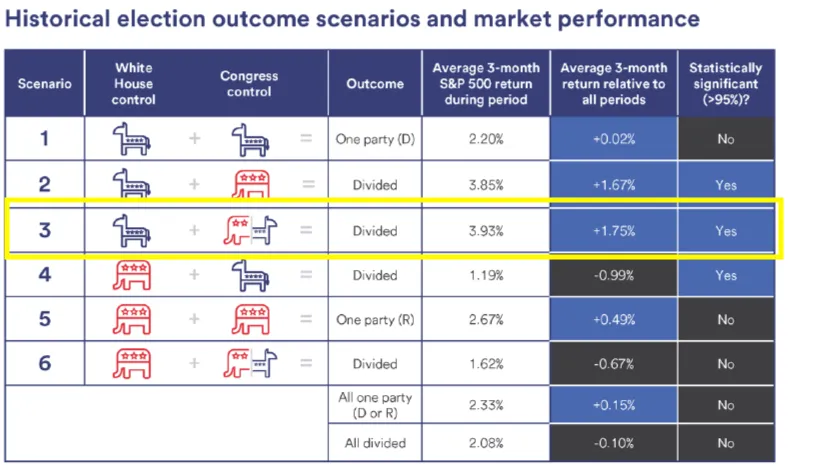 Historical-election-outcome-scenarios-and-market-performance